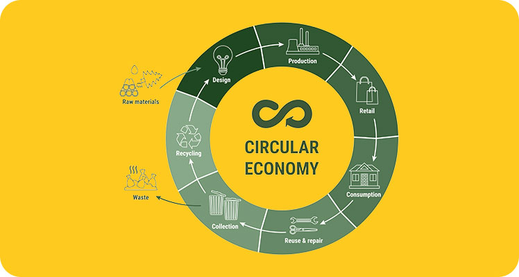 Was ist eine Recyclingfähigkeitsbewertung?